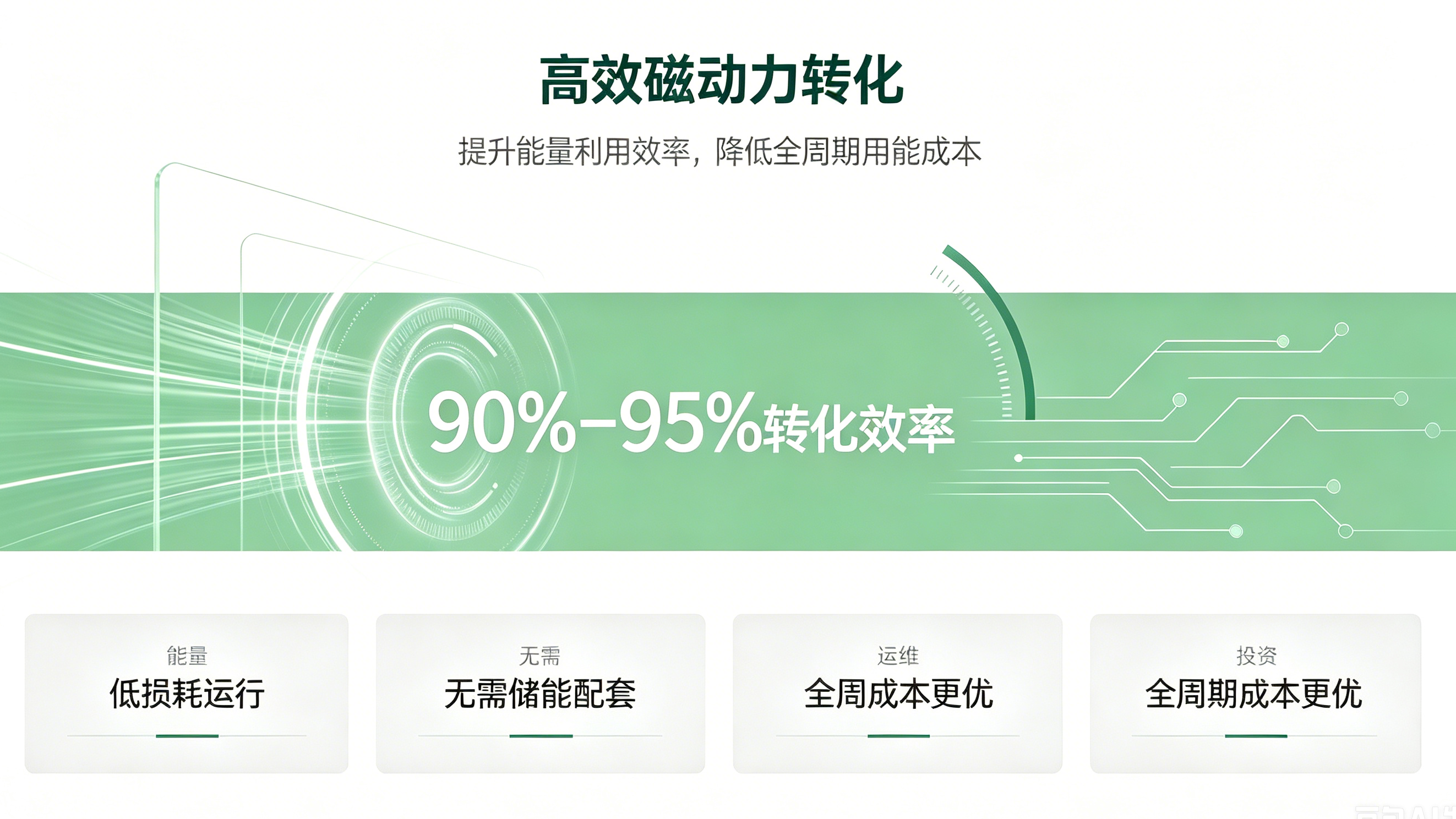 高效转化  降本增效